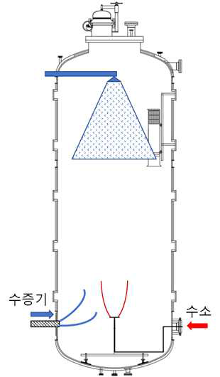 SPARC SSP 실험을 위한 장치 구성