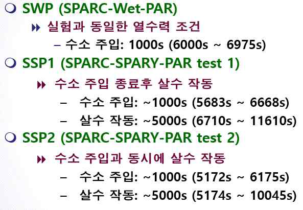 수소 주입과 살수 작동 시점