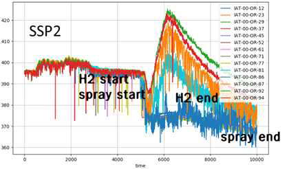 SSP1 실험의 SPARC 대기 온도 변화