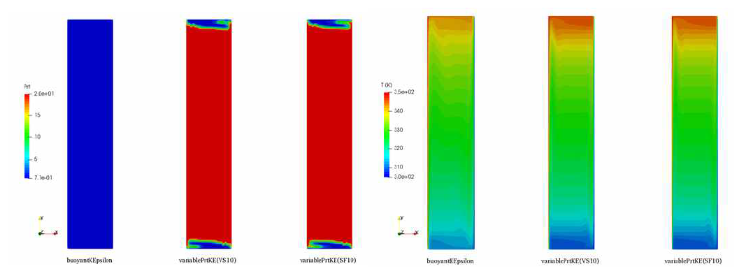 자연대류 해석 결과, 좌: Prt수 분포, 우: 온도 분포