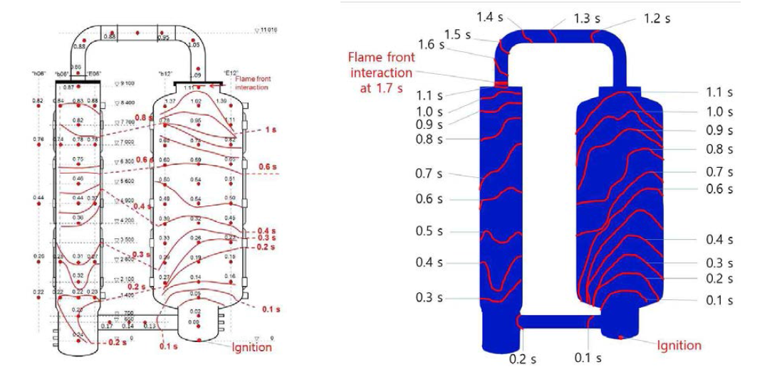 화염면 전파 비교, 좌: 실험 결과, 우: 계산 결과
