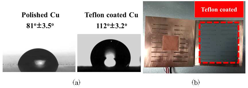 (a) 테플론 면의 전/후 접촉각 비교 (b) TPP에 적용된 테플론