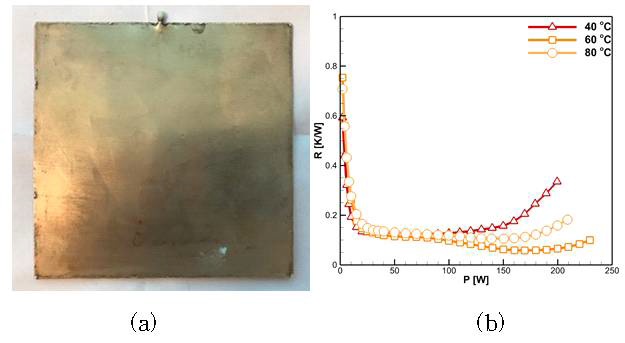 (a) 용접으로만 제작된 TPP (b) 작동 온도에 따른 열 저항 변화