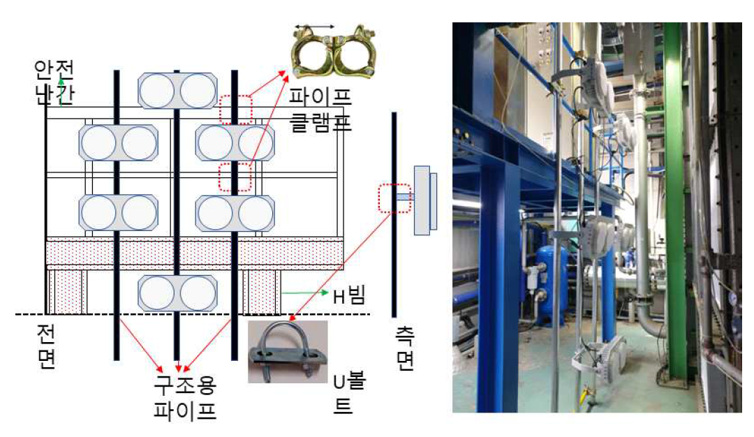 가시화를 위한 LED 등 설치