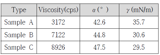 본 연구에 적용된 UV 레진 시편 물성
