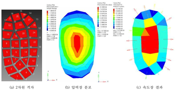 자유 형상의 퍼짐 해석의 검증 예제