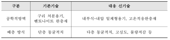 기존 기술과의 차별성