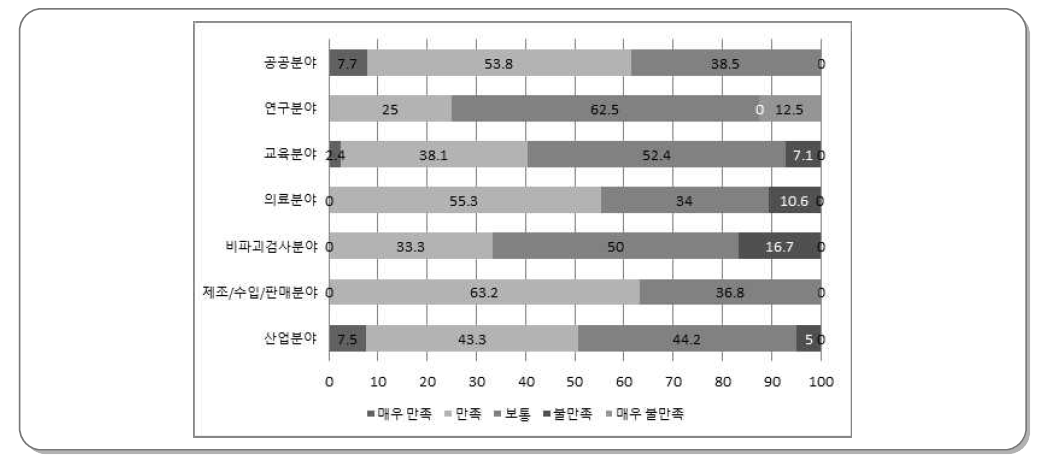 RI 수급 만족도