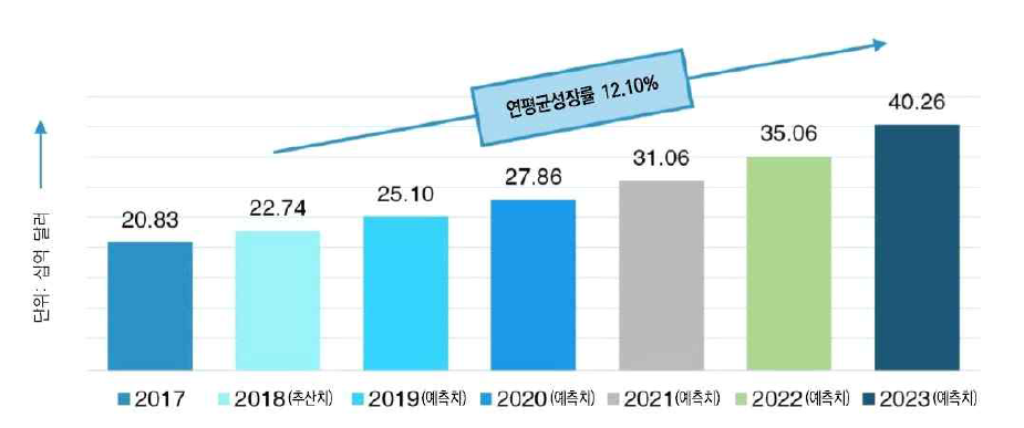 전 세계 원전해체 시장 현황 및 전망