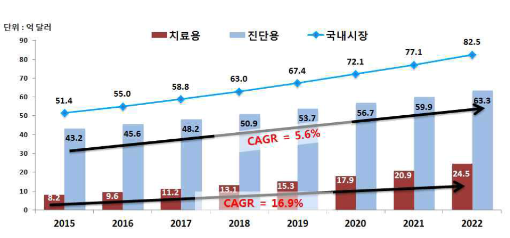 국내 방사성의약품 현황 및 전망