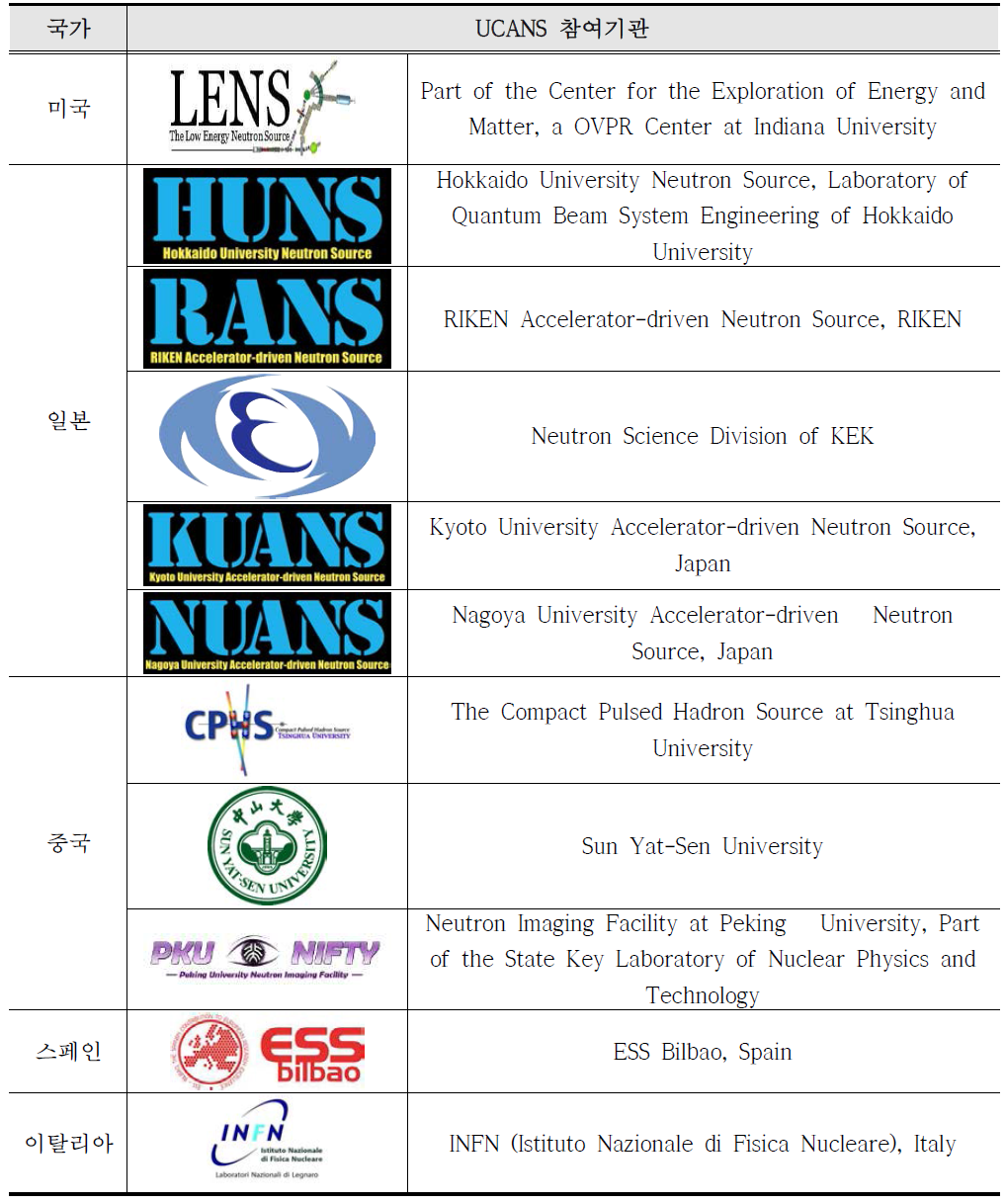 국가별 UCANS 참여기관