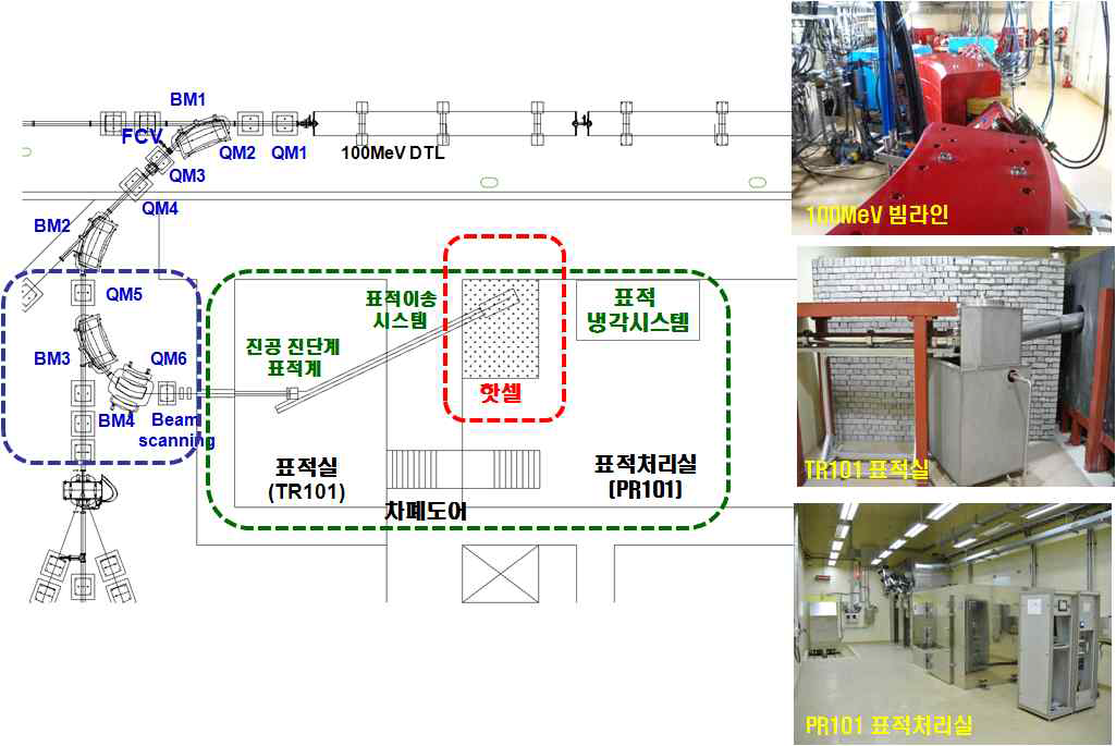 양성자가속기연구센터의 RI 생산용 표적 조사시설