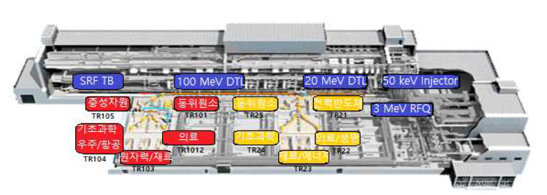 100MeV 선형 양성자가속기와 빔 이용시설