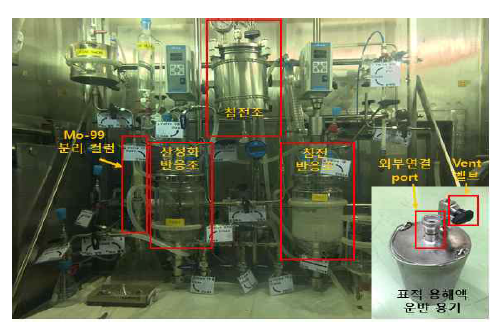 실증용 Mo-99 분리장치