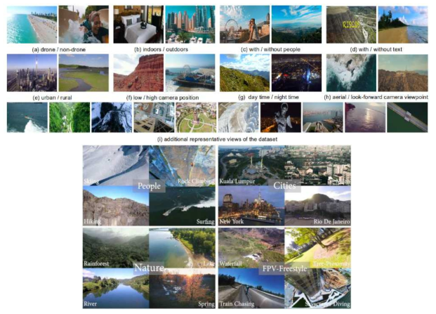 Representative frames of our dataset and its annotated labels. Note the great diversity in terms of appearance, scene category, shot type, camera orientation and time, among others