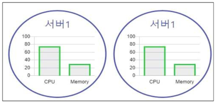 로그인화면의 리소스표시