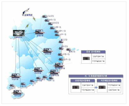 민방위경보시스템 전국 네트워크