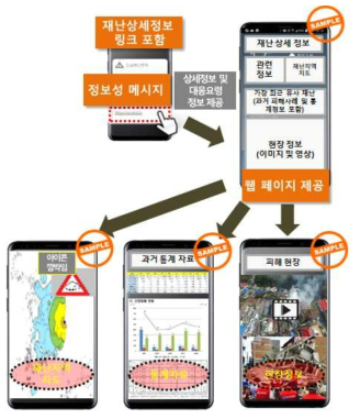 CBS 후속경보(지진)