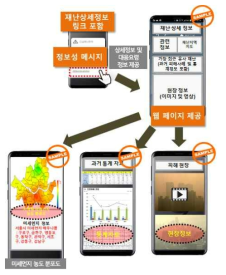 CBS 후속경보(미세먼지)