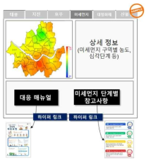 WEB 서비스(미세먼지)