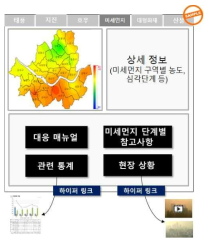 WEB 서비스(미세먼지)