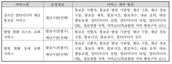 Open API 목표 서비스 항목