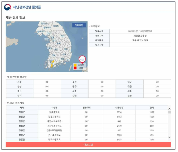 재난정보전달 플랫폼 콘텐츠 구성 (호우)