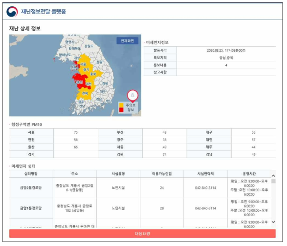 재난정보전달 플랫폼 콘텐츠 구성 (미세먼지)