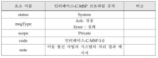 경보 발령 응답 메시지 규격