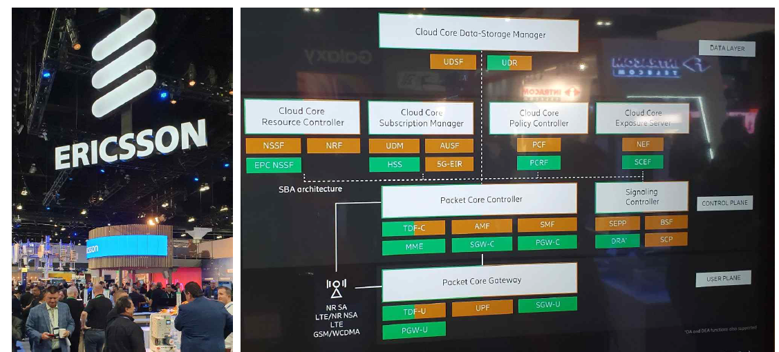 MSA 기반 5G SA/NSA Orchestrator