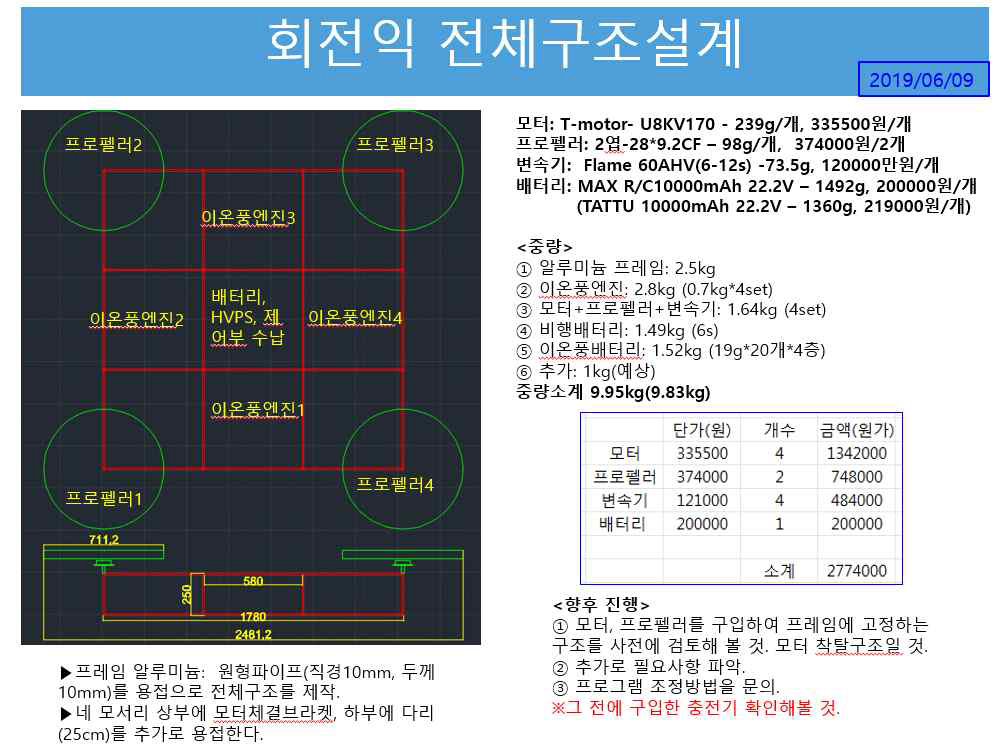 회전익드론의 설계 사양