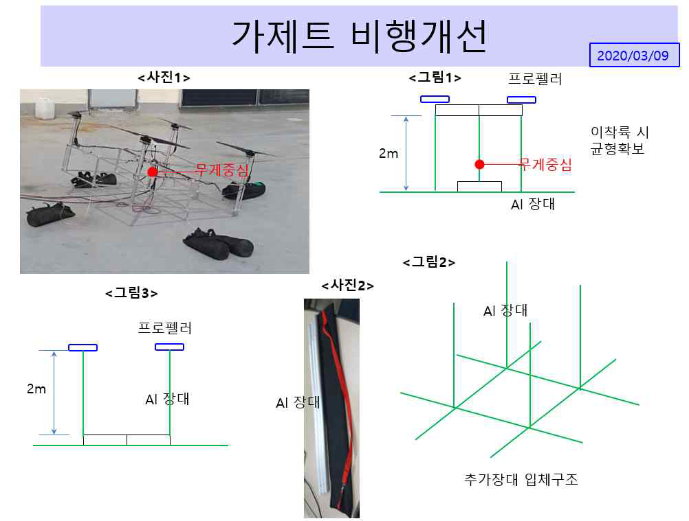 가제트 비행구조와 비행시도 장면