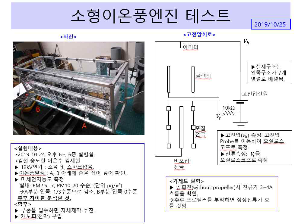 소형이온풍엔진(60cm*20cm) 제작 및 검토결과