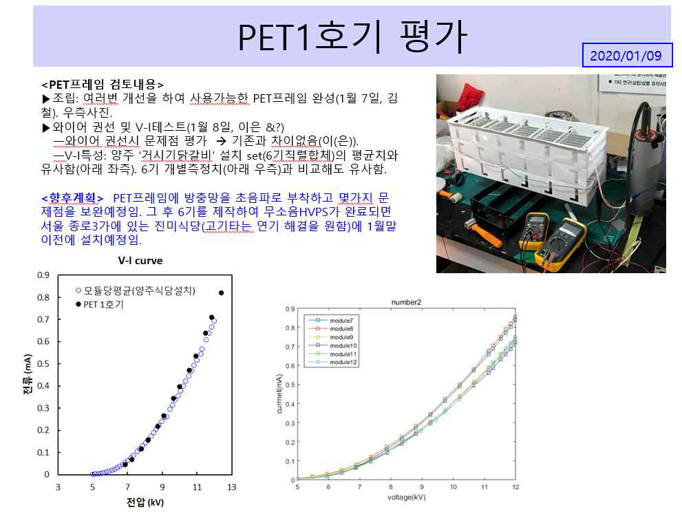 PET 프레임(60cm*20cm)과 성능측정결과