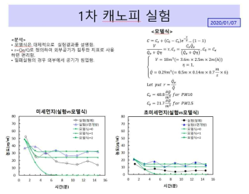 캐노피에서 이온풍엔진의 성능 실험결과