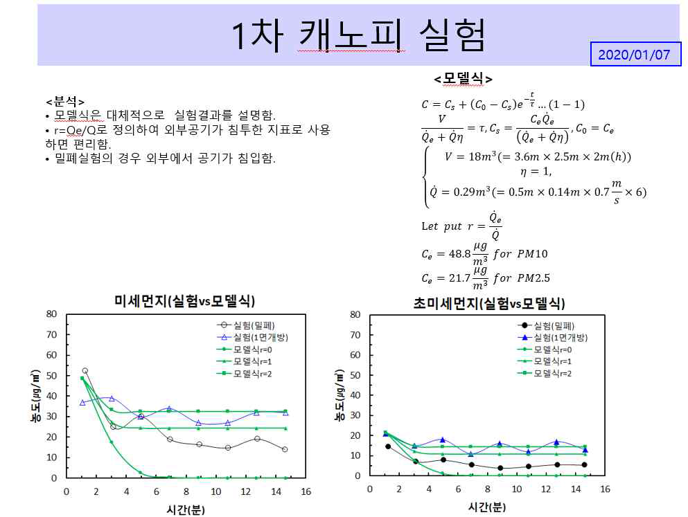 실험결과의 이론적 분석