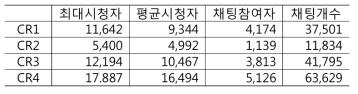 사용자 채팅 내용 기반 행동 분석에 사용된 채팅 데이터