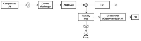 이온 전류 측정 개략도