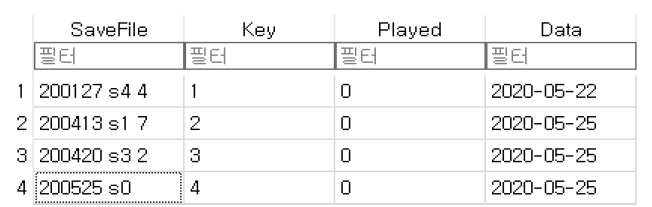 TotalTable.sqlite 필드의 형태