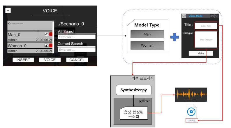 특정 Model에 대한 인공지능을 이용한 음성 합성 모듈