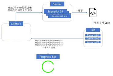 WebRequest, WebResponse Class를 이용한 파일 다운로드 모듈