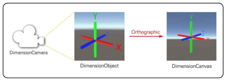 Dimension UI 구조도