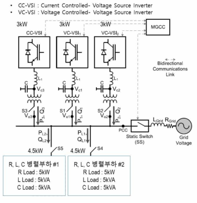 차세대 기술기준을 선도하는 10kW 마이크로그리드 시스템의 구성도