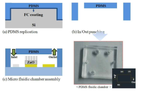 미세 유체 채널 제작 과정