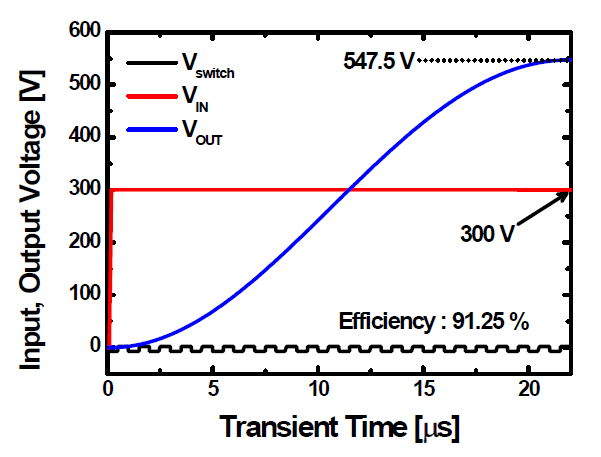 제작된 3차원 FinFET소자를 이용한 boost converter 회로의 transient 특성