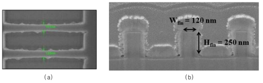 (a) TMAH식각공정 후의 fin 패턴 (패턴폭 155 nm 달성). (b) 에칭공정 후의 fin 측면 SEM 사진 (80 도 이상의 경사각 확보)