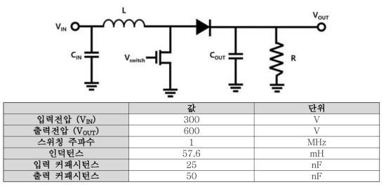 설계된 Boost converter의 회로 구조와 전산모사 수행조건