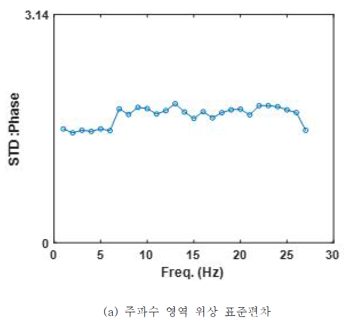 포항 단층의 특성 (1)