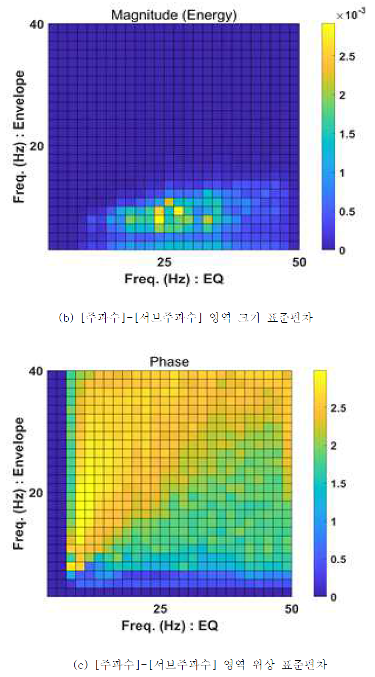 포항 단층의 특성 (2)