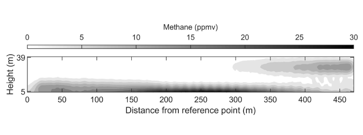 벼논 하류 측정면 메탄 농도 분포